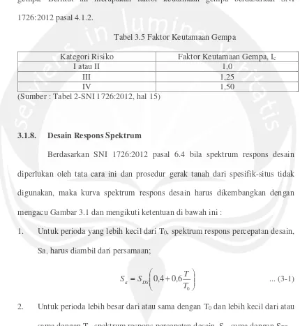 Tabel 3.5 Faktor Keutamaan Gempa 