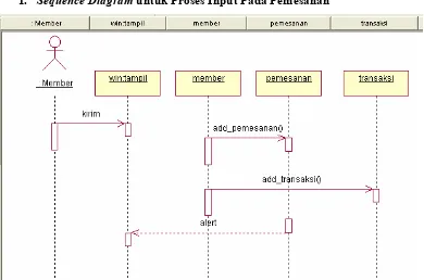 Gambar 3.8  Sequence diagram untuk proses input pada pemesanan 