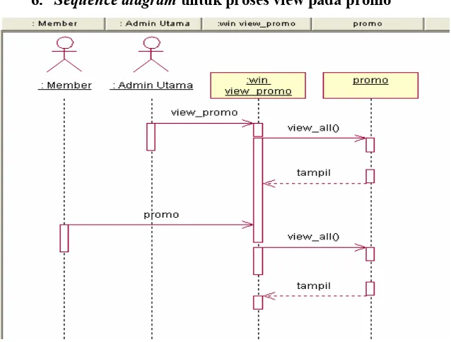 Gambar 3.14  Sequence diagram untuk proses input  pada member 