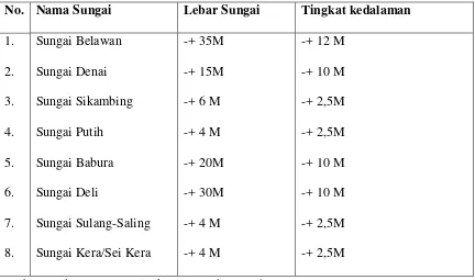 Tabel 1 : Sungai yang Terdapat di Kota Medan