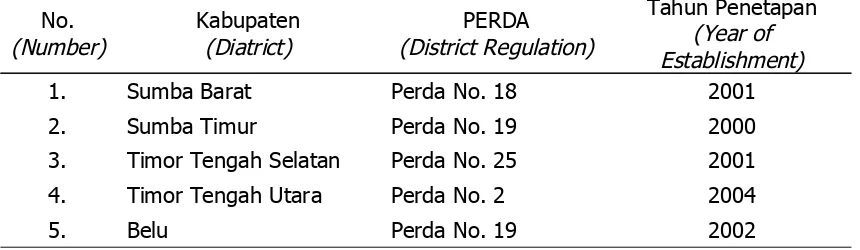 Tabel 1. Daftar Perda tentang Cendana di provinsi NTTTable 1. List of District Regulation about Cendana in NTT Province