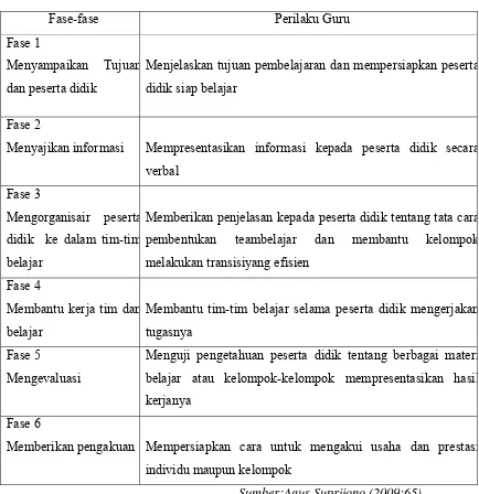 Tabel 1.Tahap-Tahap Model Pembelajaran Kooperatif 