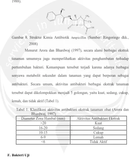 Gambar 8. Struktur Kimia Antibiotik  Ampicillin (Sumber: Ringoringo dkk.,    