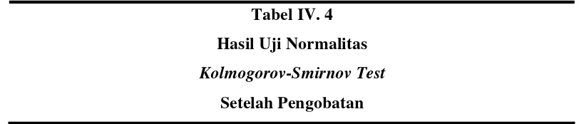 Tabel IV. 4 
