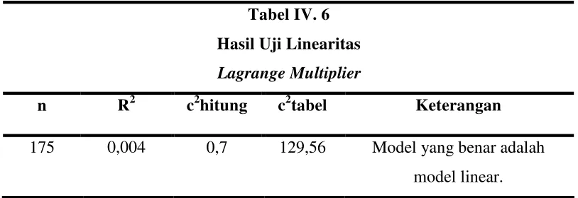 tabel.  Tabel IV. 6 