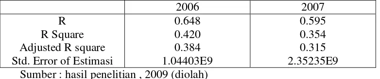 Tabel 4.8 