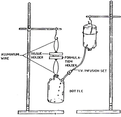 Gambar 1. Peralatan uji daya mukoadesif in vitro yang dimodifikasi (Argawal, 1999).