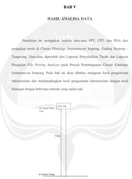 Gambar 5.1 Layout Tiang 