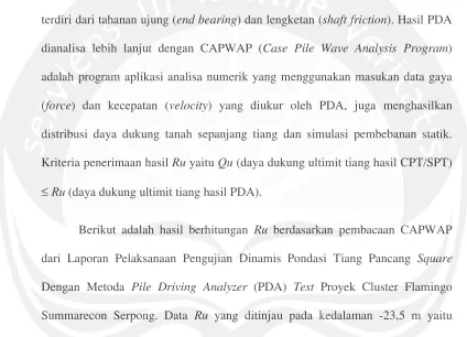 Tabel 5.3 Data Analisis Uji PDA 