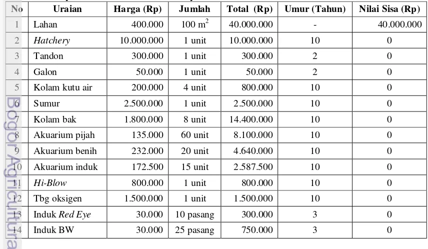 Tabel 5. Biaya Investasi Usaha Budidaya Maanvis di Vizan Farm 