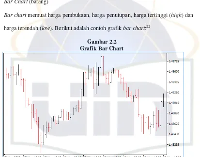 Gambar 2.2 Grafik Bar Chart 