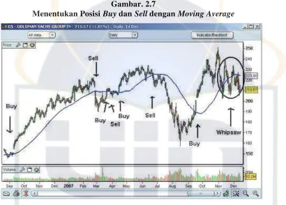 Gambar. 2.7 