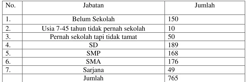 Tabel : 1.1