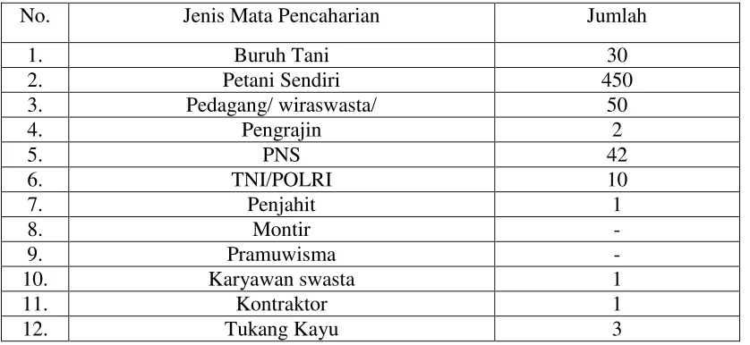Tabel 1.2