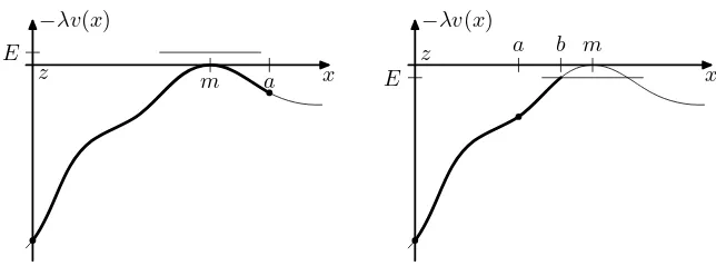 Figure 1: where the path ω turns at the point b with. Here we only consider the casesolutions start at z ∈ K1, head towards a neighbourhood of the zero m, and ﬁnally reach a point aThe left hand image shows a free solution, i.e