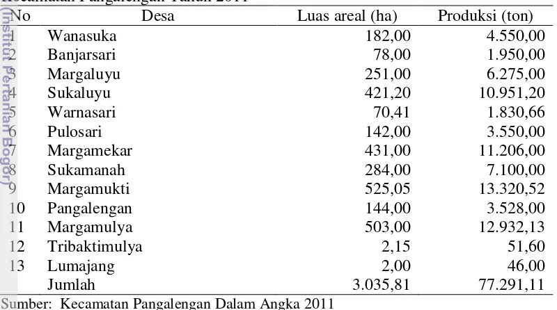 Tabel 5 Luas dan Produksi Kubis Berdasar Komoditas Menurut Desa Di 