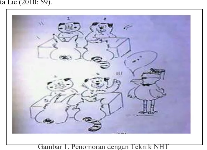 Gambar 1. Penomoran dengan Teknik NHT