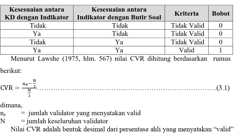 Tabel 3.3 Kriteria Penilaian Validitas Butir Soal 