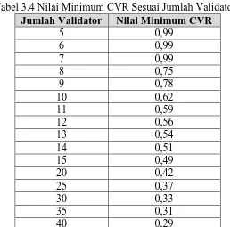 Tabel 3.4 Nilai Minimum CVR Sesuai Jumlah Validator Jumlah Validator Nilai Minimum CVR 