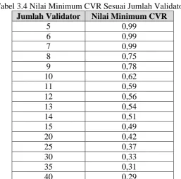 Tabel 3.4 Nilai Minimum CVR Sesuai Jumlah Validator Jumlah Validator Nilai Minimum CVR 