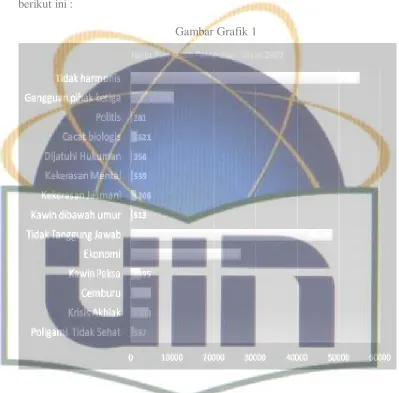 Gambar Grafik 1 