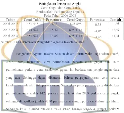 Tabel 4 Peningkatan Persentase Angka 