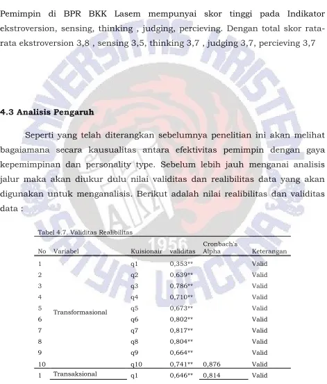 Tabel 4.7. Validitas Realibilitas 
