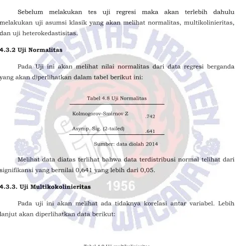 Tabel 4.9 Uji multikolinieritas 
