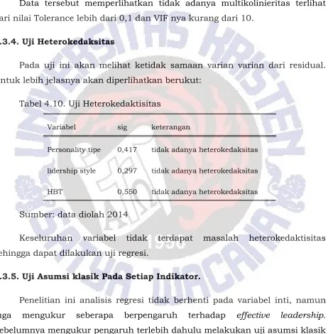 Tabel 4.10. Uji Heterokedaktisitas 