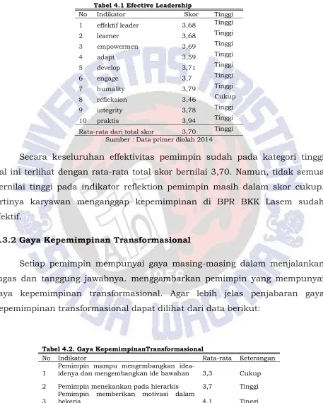 Tabel 4.1 Efective Leadership 