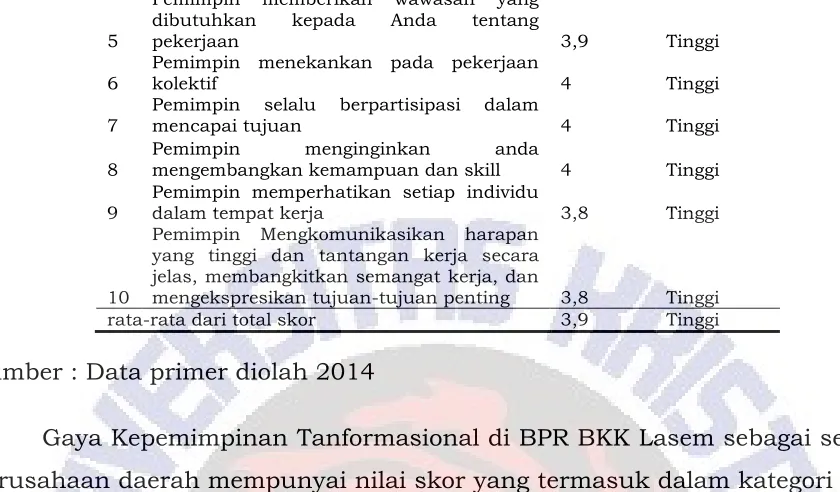 Tabel 4.3. Gaya KepemimpinanTransaksional 