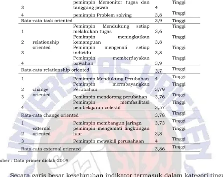 Tabel 4.6. Personality Type 