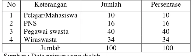 Tabel 4.4 