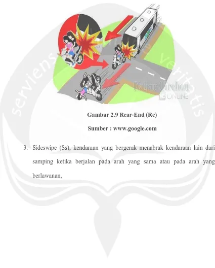 Gambar 2.9 Rear-End (Re) 