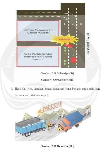 Gambar 2.11 Head-On (Ho) 