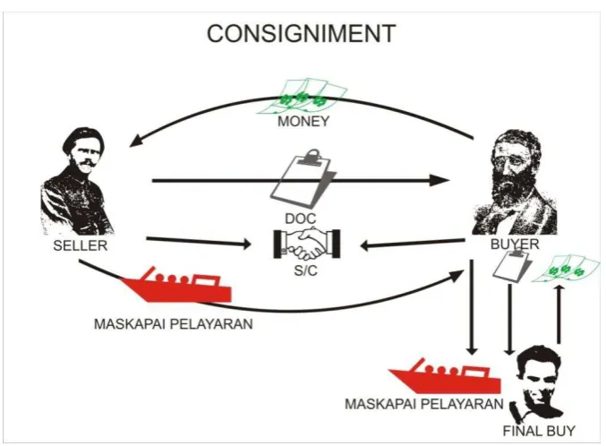 Gambar 1.3. bagan prosedur konsinyasi 
