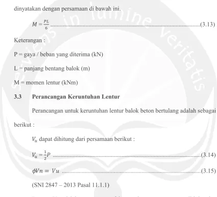 Gambar 3.3 Beban dan Momen pada Balok 
