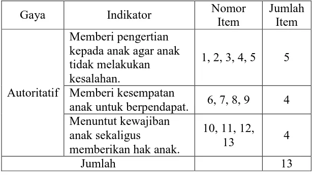 Tabel 7. Kisi-Kisi Instrumen Pola Asuh Permisif  