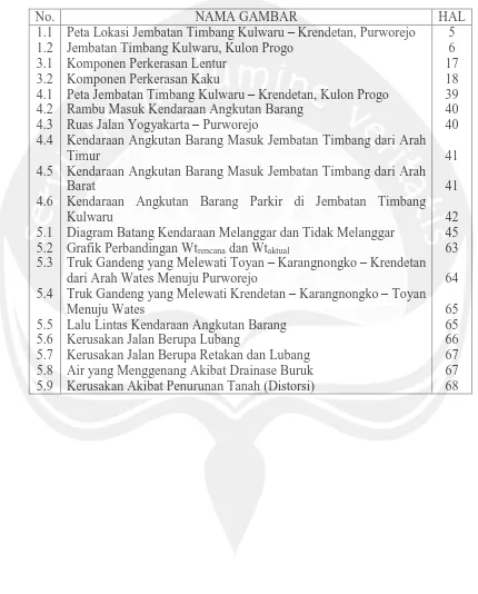 Grafik Perbandingan WtrencanaTruk Gandeng yang Melewati Toyan  dan Wtaktual – Karangnongko – Krendetan dari Arah Wates Menuju Purworejo 