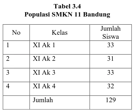 Tabel 3.3 Populasi SMKN 3 Bandung 