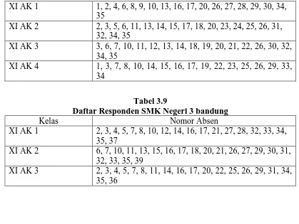 Tabel 3.9 Daftar Responden SMK Negeri 3 bandung 