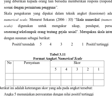 Tabel 3.11  Format Angket Numerical Scale 