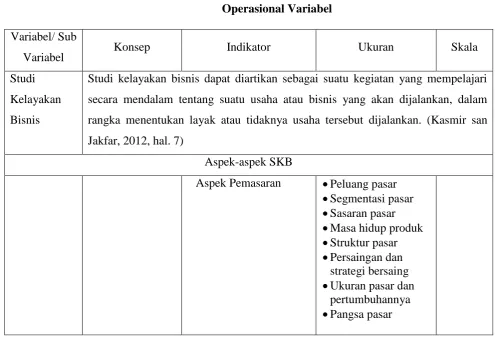 Tabel 3.1 Operasional Variabel 