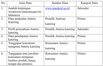 Tabel 3.2 