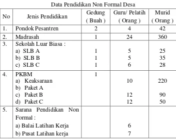 Tabel 2. Data Pendidikan Formal Desa 