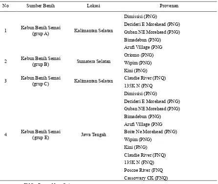 Tabel 1. Perbandingan pembuatan larutan garam