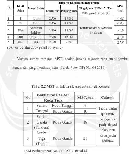 Tabel 2.2 MST untuk Truk Angkutan Peti Kemas 