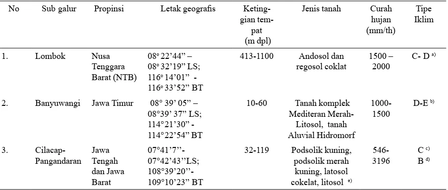 Tabel 1. Data sumber  materi genetik nyawai yang digunakan dalam uji keturunan