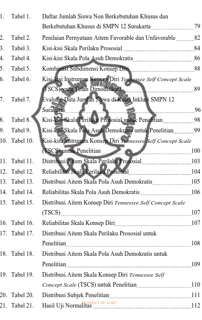 Tabel 1.Daftar Jumlah Siswa Non Berkebutuhan Khusus dan  