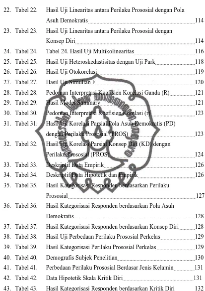Tabel 24. Hasil Uji Multikolinearitas